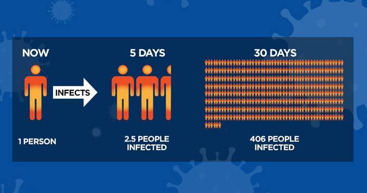 A look at the math behind social distancing amid coronavirus - globalnews.ca - state California - county San Diego