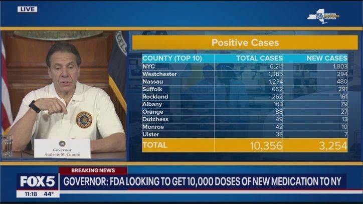 Andrew Cuomo - NY now has more than 10,000 coronavirus cases - fox29.com - New York - city New York - state New York - county Nassau - county Rockland - county Suffolk - county Westchester