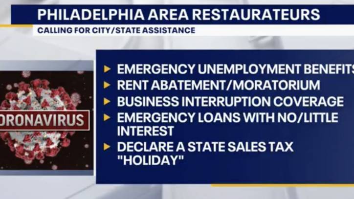 Philadelphia restaurants call on government leaders to help during COVID-19 crisis - fox29.com