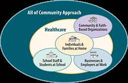 Schools, Workplaces & Community Locations - cdc.gov