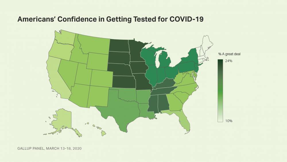 Americans' Confidence in Getting Tested for COVID-19 - news.gallup.com - Usa
