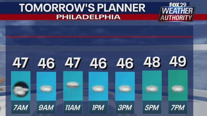 Kathy Orr - Weather Authority: Mix of sun and clouds with cooler temps Tuesday - fox29.com