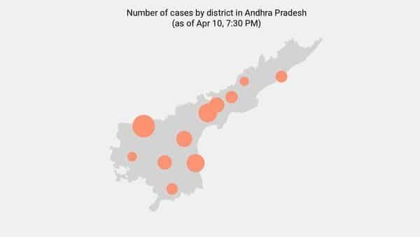 No new coronavirus cases reported in Andhra Pradesh as of 8:00 AM - Apr 11 - livemint.com