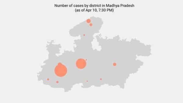 176 new coronavirus cases reported in MP as of 8:00 AM - Apr 11 - livemint.com - India