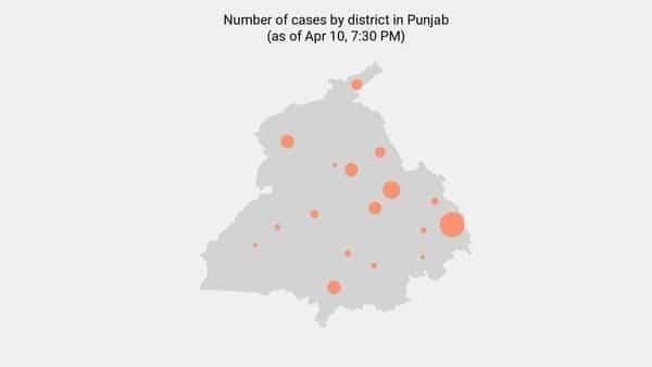 19 new coronavirus cases reported in Punjab as of 8:00 AM - Apr 12 - livemint.com - India