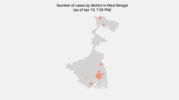 8 new coronavirus cases reported in Bengal as of 8:00 AM - Apr 12 - livemint.com - India - city Kolkata