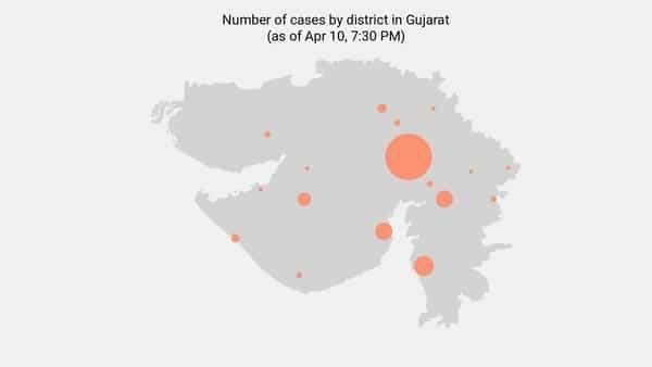 124 new coronavirus cases reported in Gujarat as of 8:00 AM - Apr 12 - livemint.com - city Ahmedabad