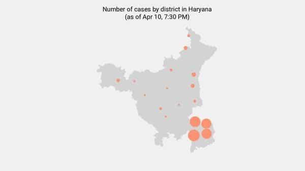 No new coronavirus cases reported in Haryana as of 8:00 AM - Apr 12 - livemint.com - India