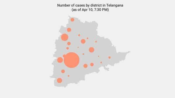 68 new coronavirus cases reported in Telangana as of 5:00 PM - Apr 13 - livemint.com - city Hyderabad