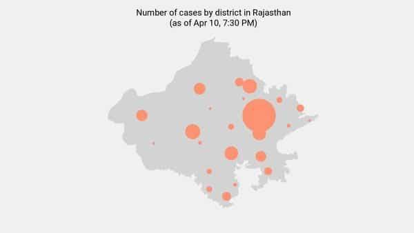 61 new coronavirus cases reported in Rajasthan as of 8:00 AM - Apr 14 - livemint.com - city Jaipur