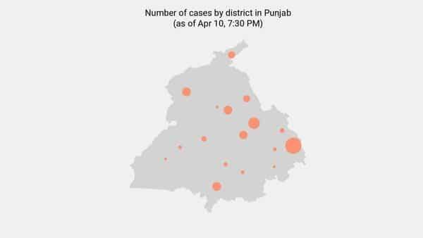 No new coronavirus cases reported in Punjab as of 8:00 AM - Apr 14 - livemint.com - India