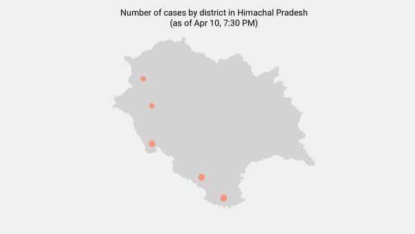 No new coronavirus cases reported in Himachal Pradesh as of 8:00 AM - Apr 14 - livemint.com