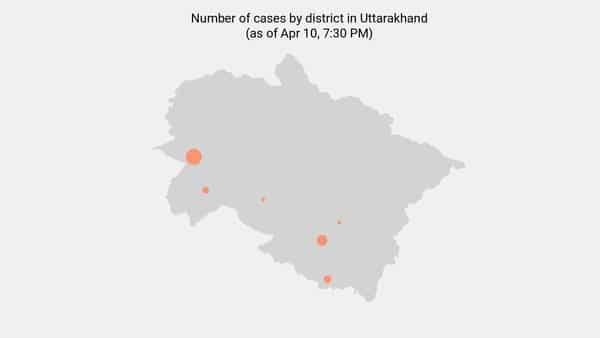 No new coronavirus cases reported in Uttarakhand as of 8:00 AM - Apr 14 - livemint.com