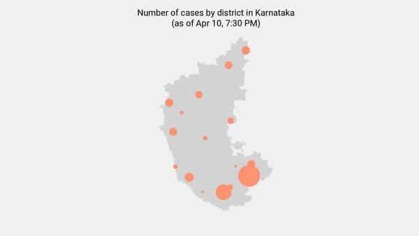 No new coronavirus cases reported in Karnataka as of 8:00 AM - Apr 14 - livemint.com