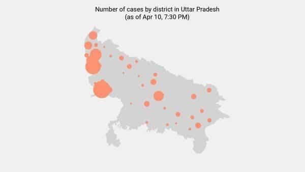 174 new coronavirus cases reported in UP as of 5:00 PM - Apr 14 - livemint.com - India