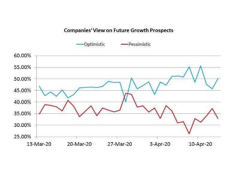 Are companies optimistic about growth prospects following COVID-19 stimulus measures? - pharmaceutical-technology.com - Usa