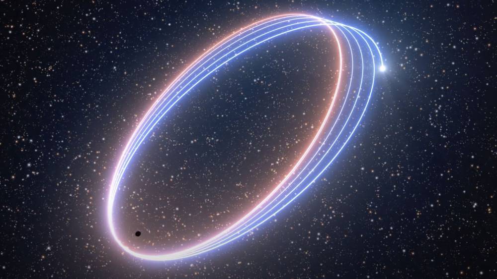 Star’s strange path around black hole proves Einstein right—again - sciencemag.org