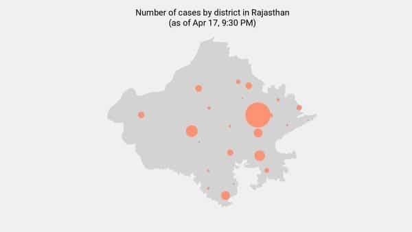 98 new coronavirus cases reported in Rajasthan as of 8:00 AM - Apr 18 - livemint.com - city Jaipur