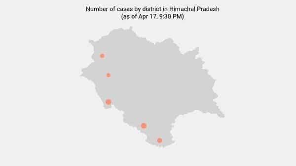 1 new coronavirus case reported in Himachal Pradesh as of 8:00 AM - Apr 18 - livemint.com