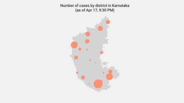 6 new coronavirus cases reported in Karnataka as of 8:00 AM - Apr 18 - livemint.com