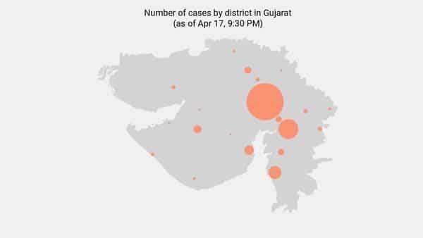 78 new coronavirus cases reported in Gujarat as of 8:00 AM - Apr 18 - livemint.com - city Ahmedabad
