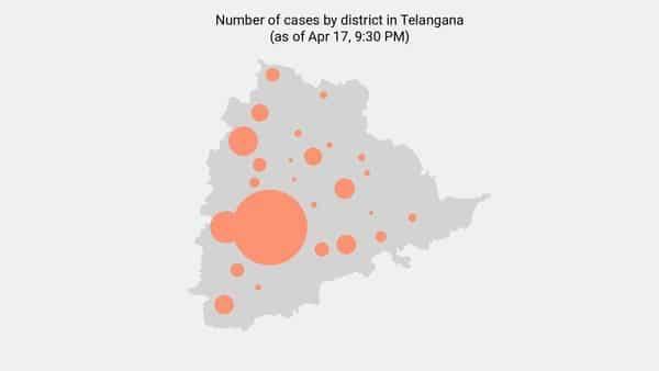 23 new coronavirus cases reported in Telangana as of 8:00 AM - Apr 18 - livemint.com - city Hyderabad