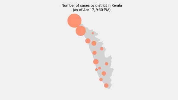 4 new coronavirus cases reported in Kerala as of 5:00 PM - Apr 19 - livemint.com - India