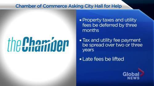 Saskatoon Chamber of Commerce asks for tax deferrals - globalnews.ca - county Hall