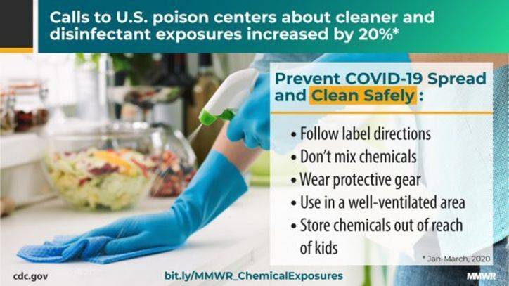 Calls to U.S. poison centers spiked as coronavirus spread - fox29.com - New York - Usa