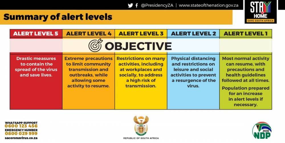 Lockdown to be eased from start of May, with 5 levels to guide activities - peoplemagazine.co.za