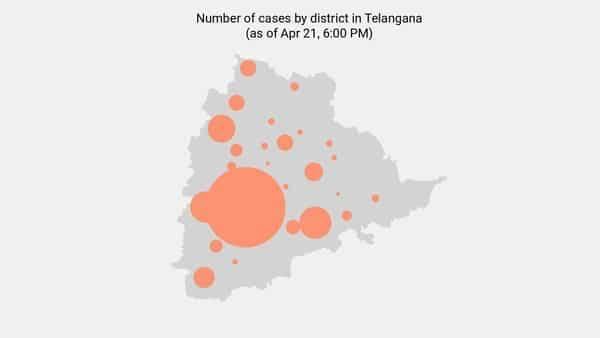 11 new coronavirus cases reported in Telangana as of 8:00 AM - Apr 27 - livemint.com - city Hyderabad