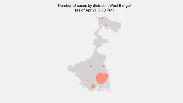 38 new coronavirus cases reported in Bengal as of 8:00 AM - Apr 27 - livemint.com - city Kolkata