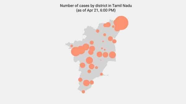 64 new coronavirus cases reported in Tamil Nadu as of 8:00 AM - Apr 27 - livemint.com - city Chennai