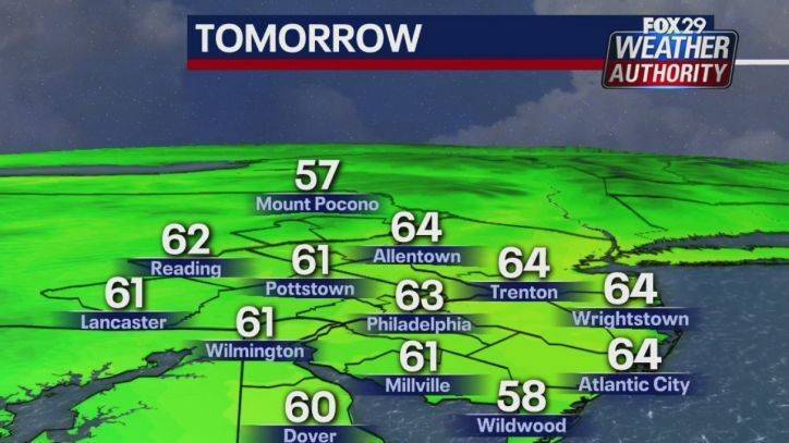 Kathy Orr - Weather Authority: Mix of sun and clouds with mild temperatures Tuesday - fox29.com