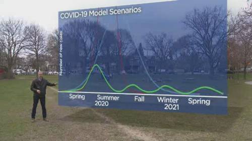 Eric Sorensen - Projections suggest COVID-19 spread slowing in Canada - globalnews.ca - Canada