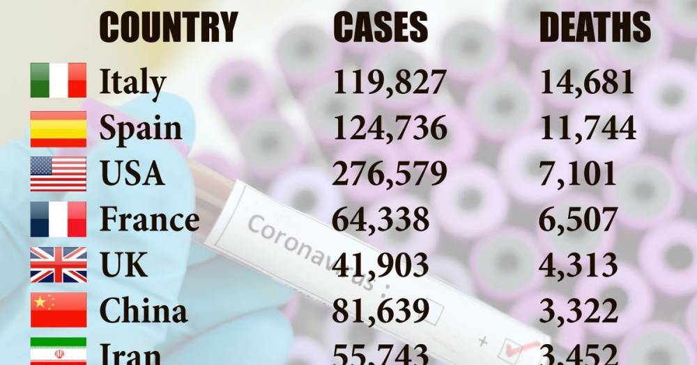 Coronavirus claims youngest UK victim as five-year-old child tragically dies - dailyrecord.co.uk - Britain - city London
