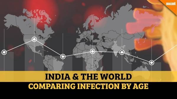 Covid-19 infection by age: India vs world comparison - livemint.com - India - county Union
