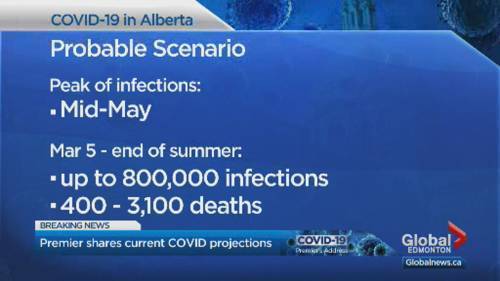 Jason Kenney - Tom Vernon - Alberta predicting 400 to 6,600 deaths from COVID 19 in months to come - globalnews.ca