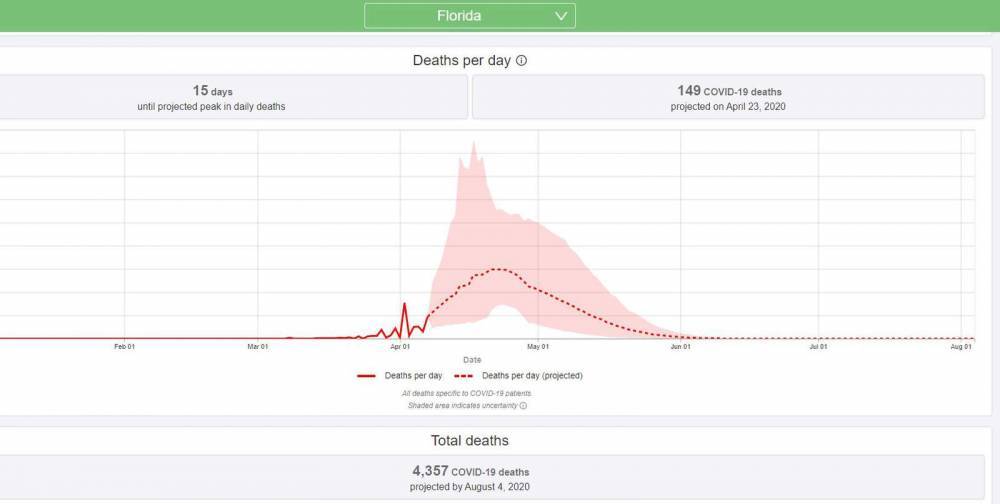 Coronavirus models shift (yet again) indicating Florida’s death toll could be lower - clickorlando.com - state Florida - Washington - city Washington
