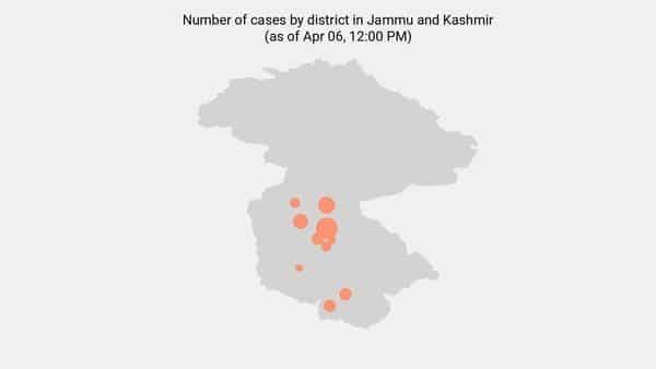 42 new coronavirus cases reported in Jammu and Kashmir as of 5:00 PM - Apr 09 - livemint.com