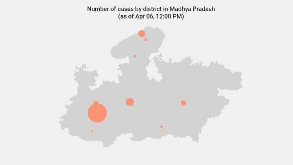 30 new coronavirus cases reported in MP as of 5:00 PM - Apr 09 - livemint.com - India