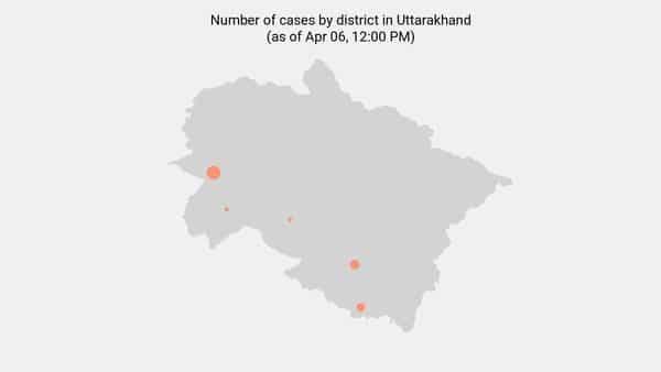4 new coronavirus cases reported in Uttarakhand as of 5:00 PM - Apr 09 - livemint.com