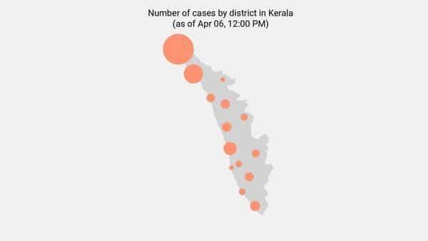 9 new coronavirus cases reported in Kerala as of 5:00 PM - Apr 09 - livemint.com - India