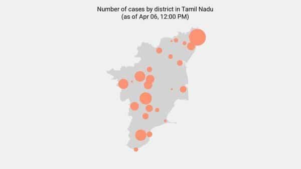 48 new coronavirus cases reported in Tamil Nadu as of 8:00 AM - Apr 09 - livemint.com - city Chennai