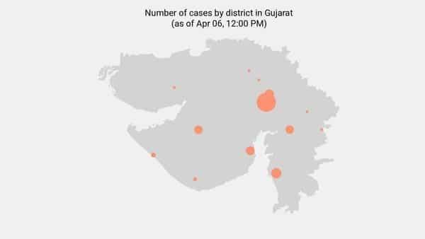 14 new coronavirus cases reported in Gujarat as of 5:00 PM - Apr 09 - livemint.com - city Ahmedabad