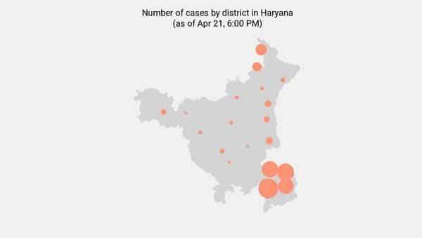 3 new coronavirus cases reported in Haryana as of 9:00 AM - May 01 - livemint.com - India