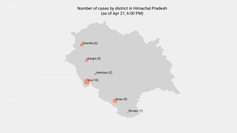 6 new coronavirus cases reported in Himachal Pradesh as of 8:00 AM - May 13 - livemint.com