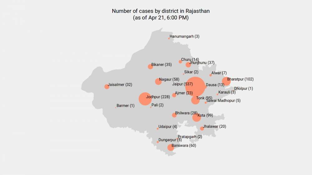 138 new coronavirus cases reported in Rajasthan as of 8:00 AM - May 13 - livemint.com - city Jaipur