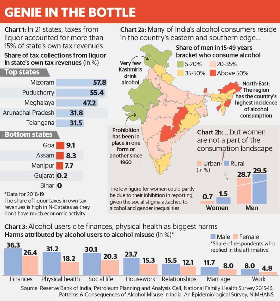 How India binges on its booze economy - livemint.com - city New Delhi - India