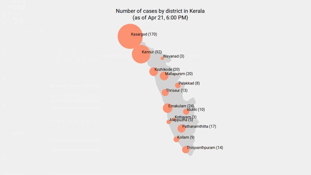 26 new coronavirus cases reported in Kerala as of 8:00 AM - May 15 - livemint.com - India